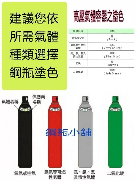 ╭☆°鋼瓶小舖” 13.5L鋼瓶(已灌氬氣AR/氮氣N2)~氬焊機焊接~氧氣氮氣氬氣二氧化碳水測檢驗合格~