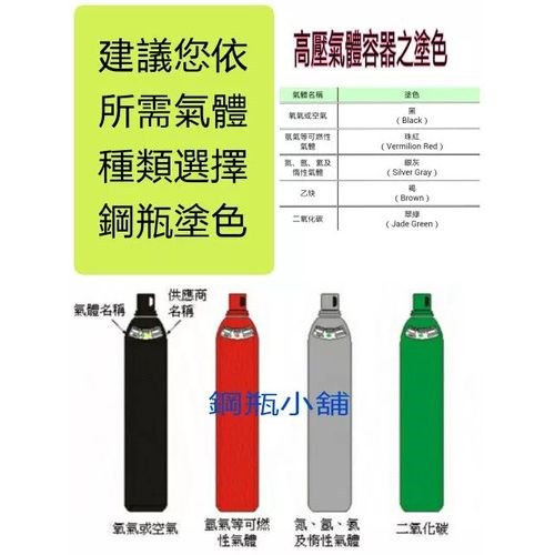 ╭☆°鋼瓶小舖” 10L鋼瓶（已灌氬氣）有帽牙~ 氬焊機焊接~氧氣氮氣氬氣二氧化碳分光儀